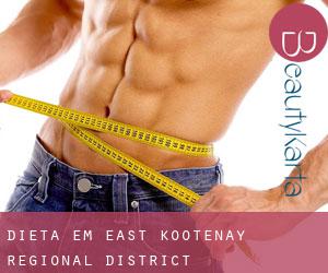 Dieta em East Kootenay Regional District