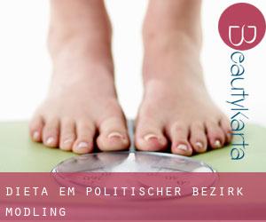 Dieta em Politischer Bezirk Mödling